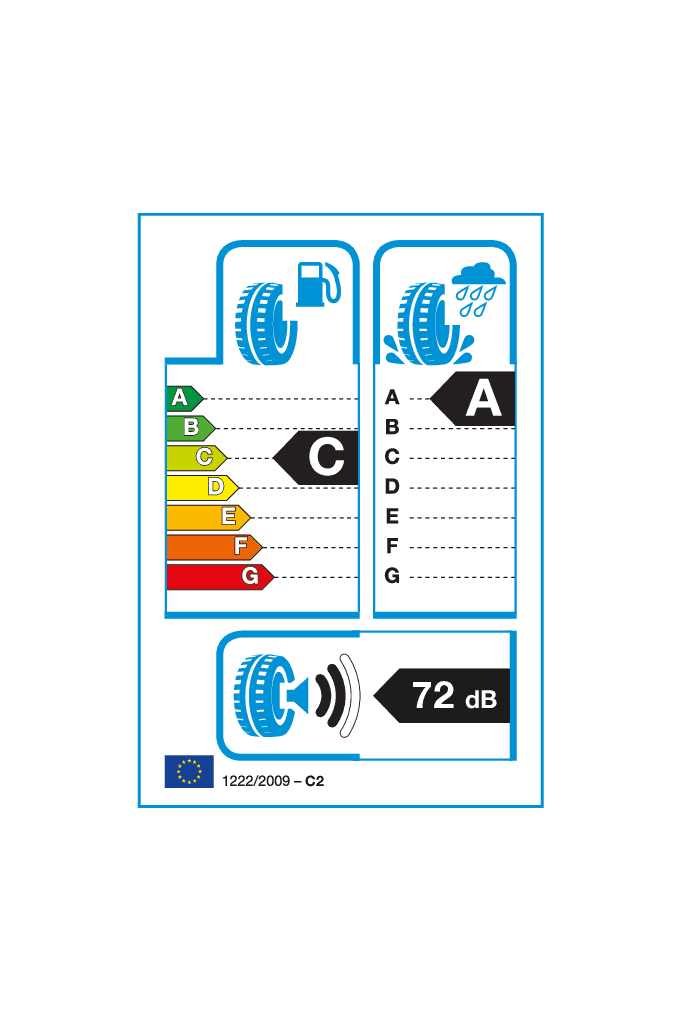 EU-Reifenlabel