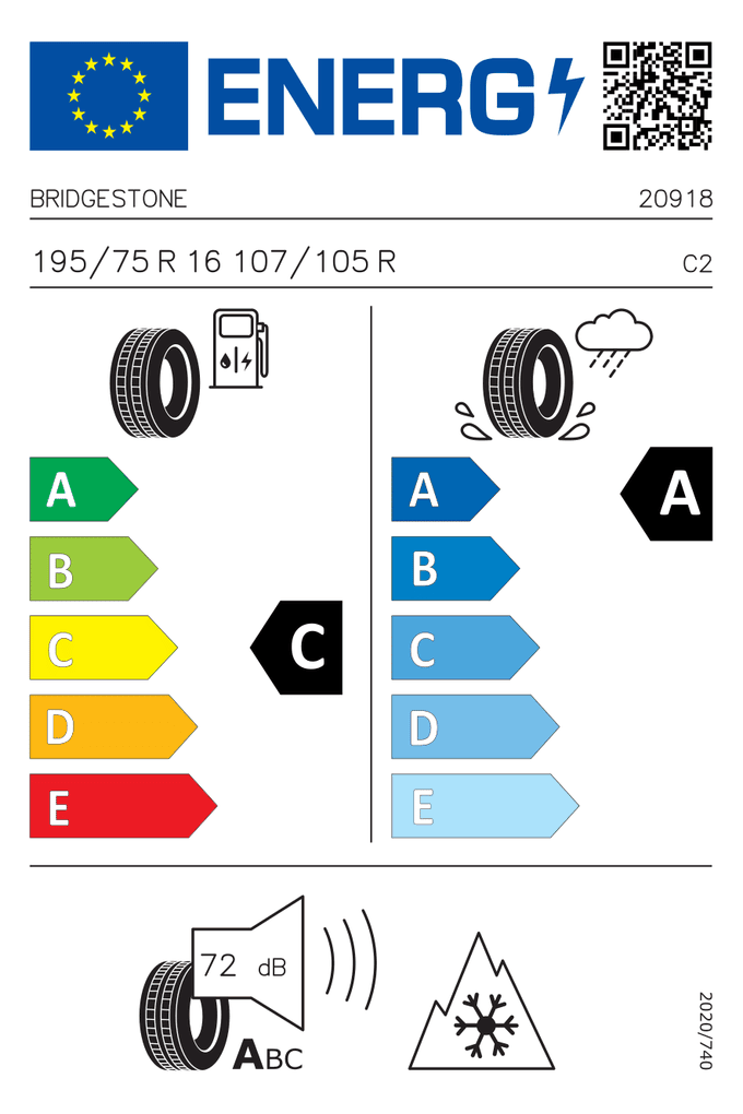 EU-Reifenlabel