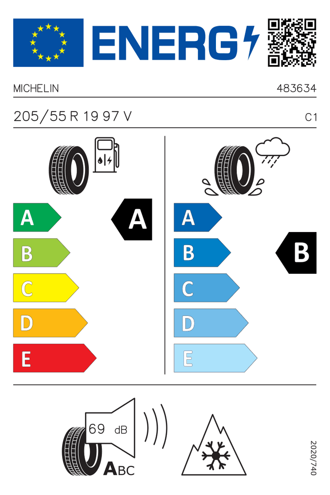 EU-Reifenlabel