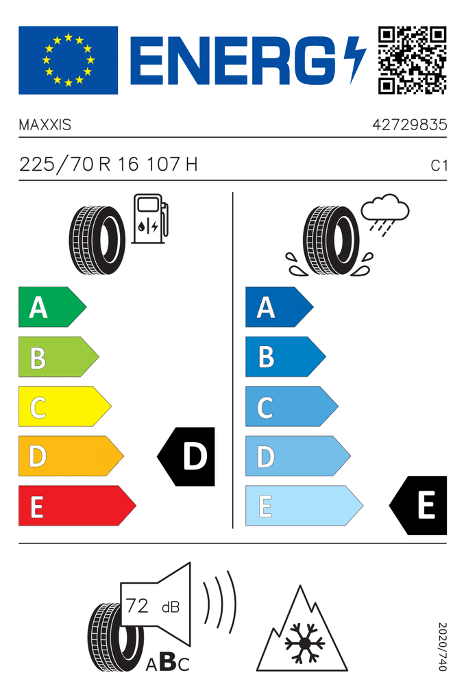 EU-Reifenlabel