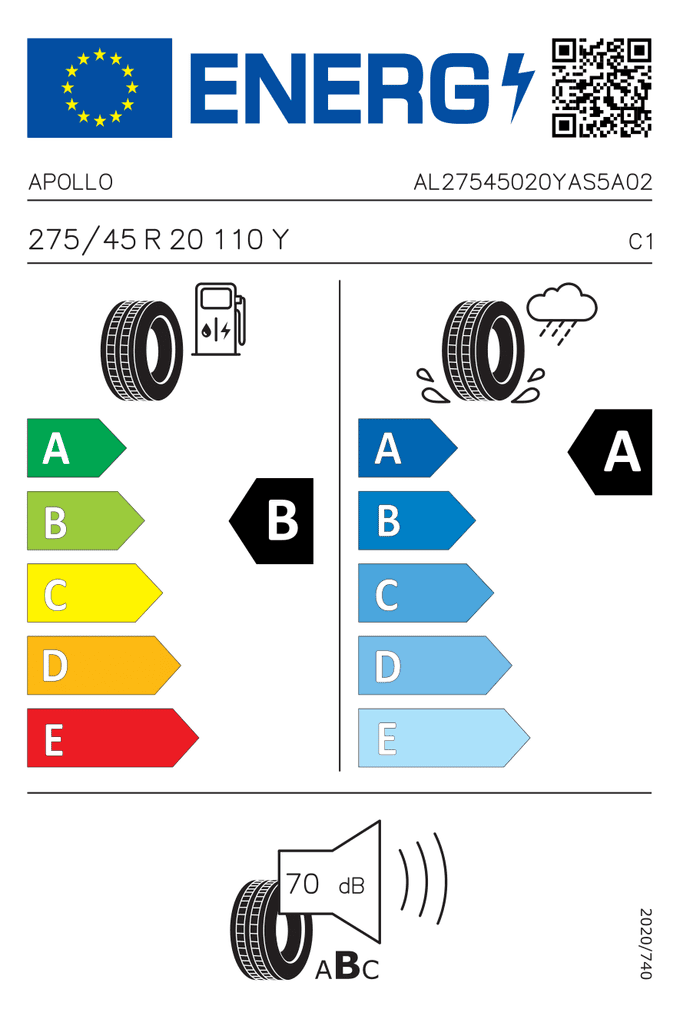 EU-Reifenlabel