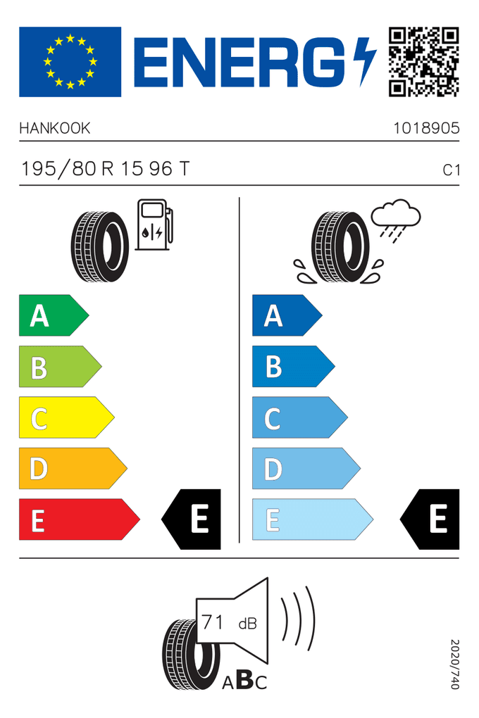 EU-Reifenlabel