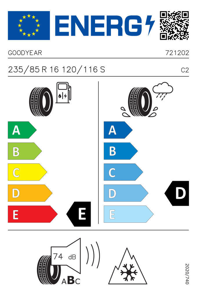 EU-Reifenlabel
