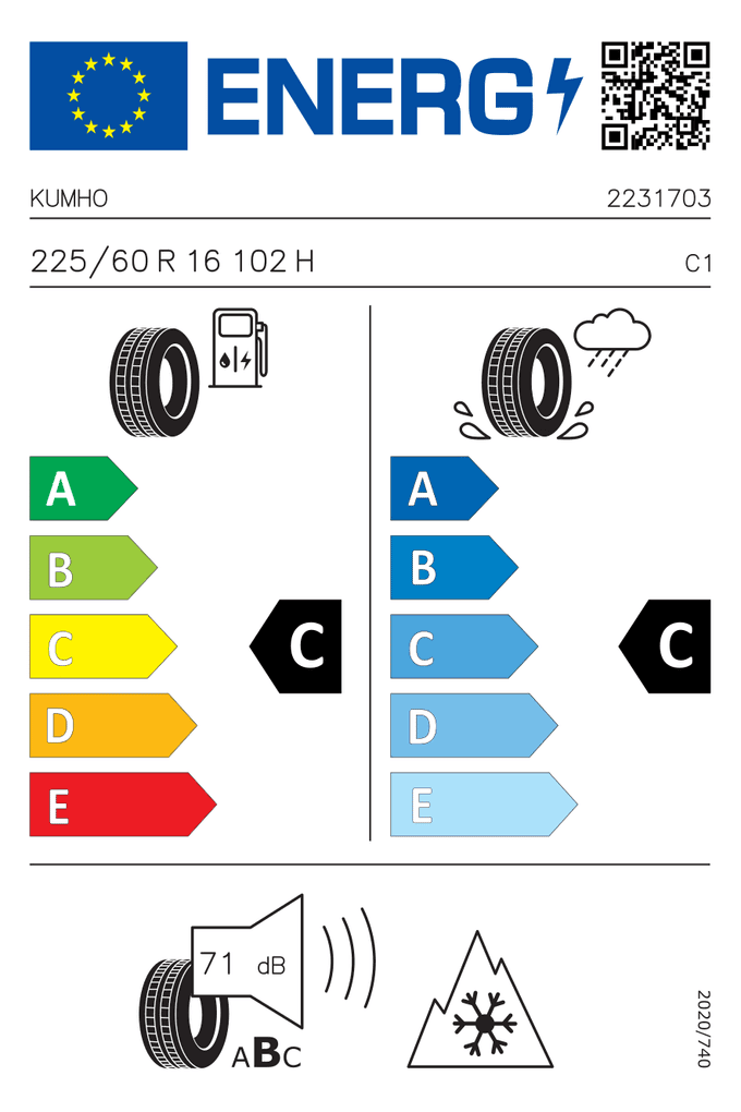 EU-Reifenlabel
